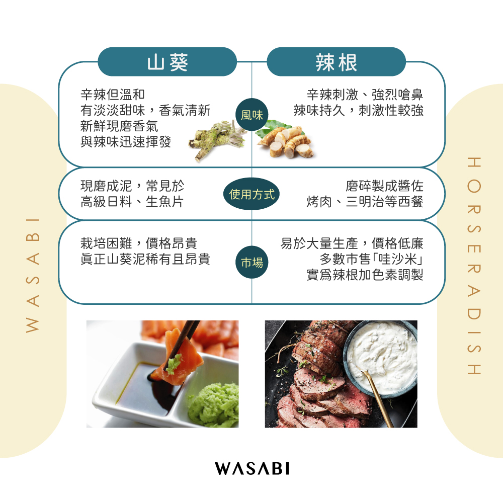山葵與辣根的差異